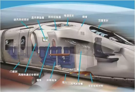 羅杰斯泡棉_高鐵、動車使用